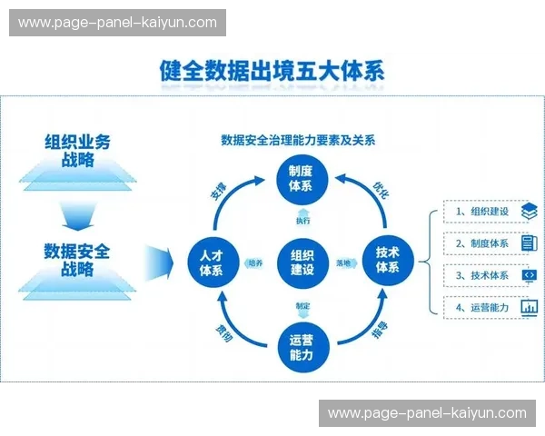 法规框架明确数据跨境流动规则,简化国际制作