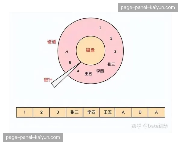 通讯：从海量数据到简洁图表——数据团队如何为教练组准备每场比赛的“决策摘要”
